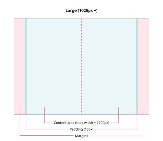 diagram of our basic grid on large breakpoint
