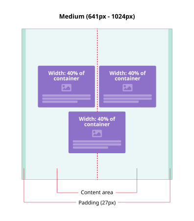 example of three content items on medium breakpoint