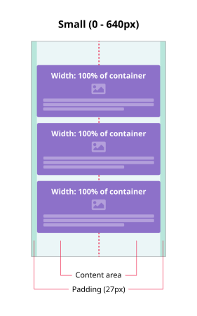 example of three content items on small breakpoint